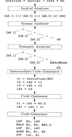 Answer Image